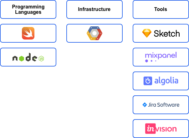 Amplivoice Tech Stack