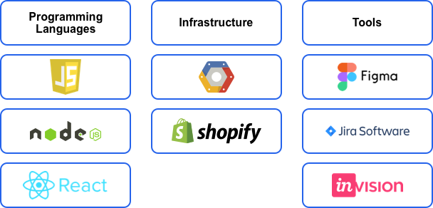 Legal Pro Tech Stack