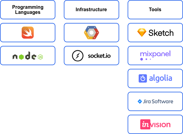 Open Tech Stack